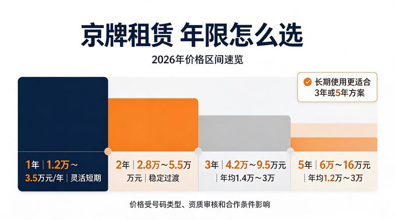 新能源车购置建议